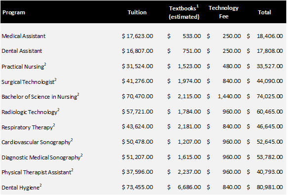 Aurora Tuition Change